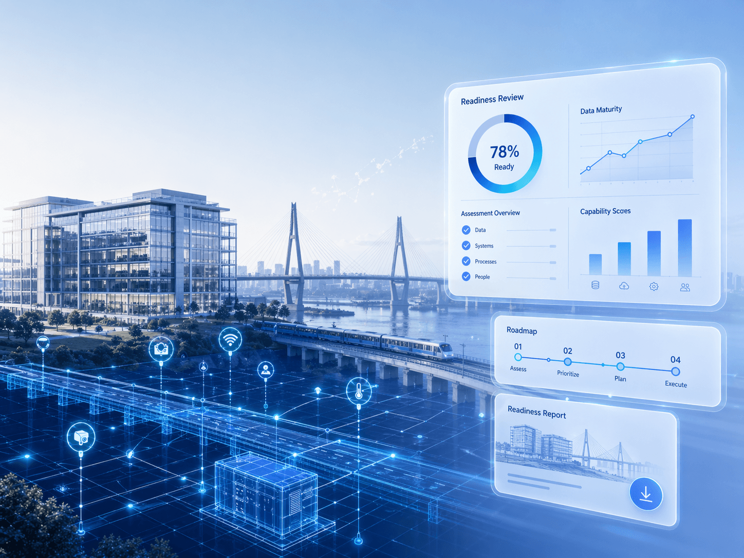 Digital Twin readiness visual